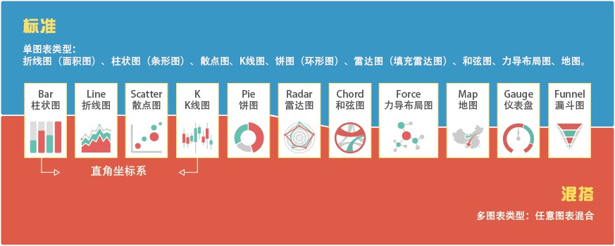 basic chart type